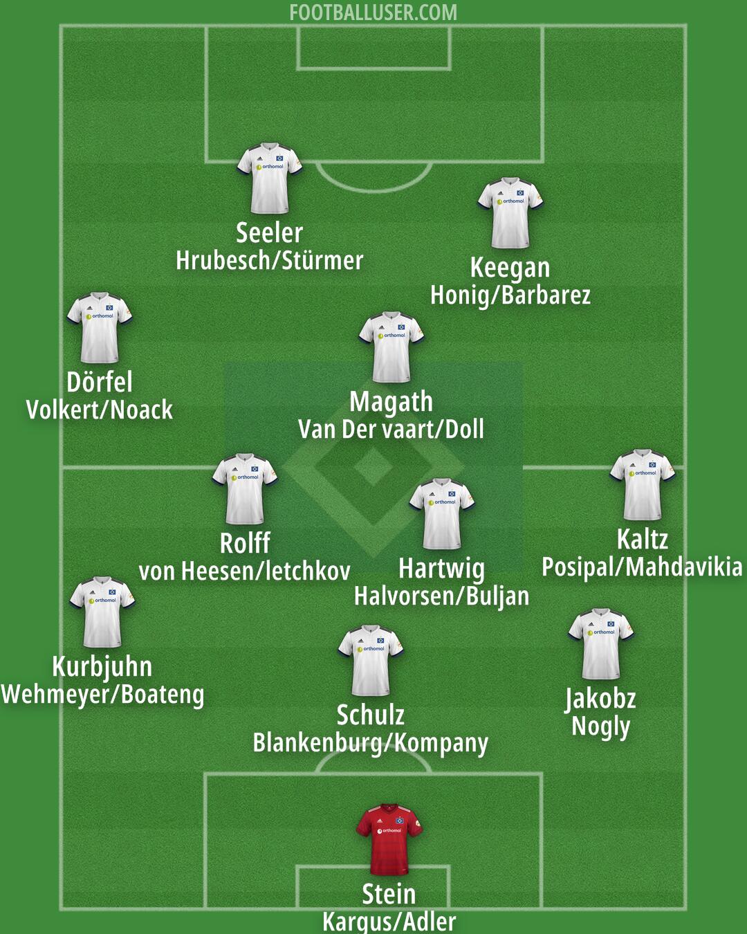 Hamburg Formation 2025