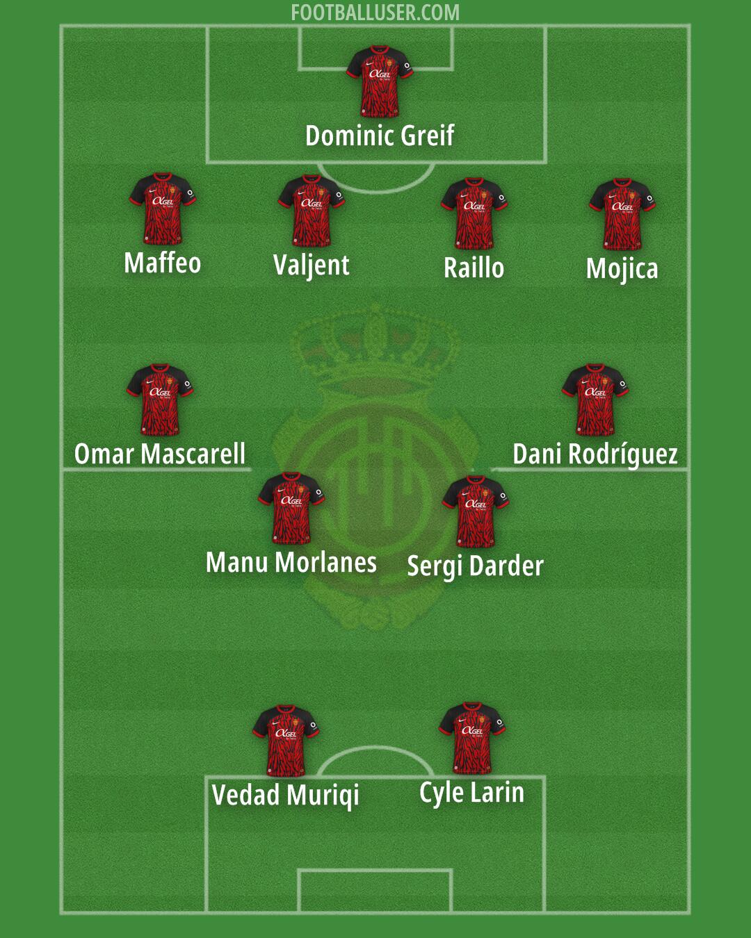 Mallorca Formation 2025