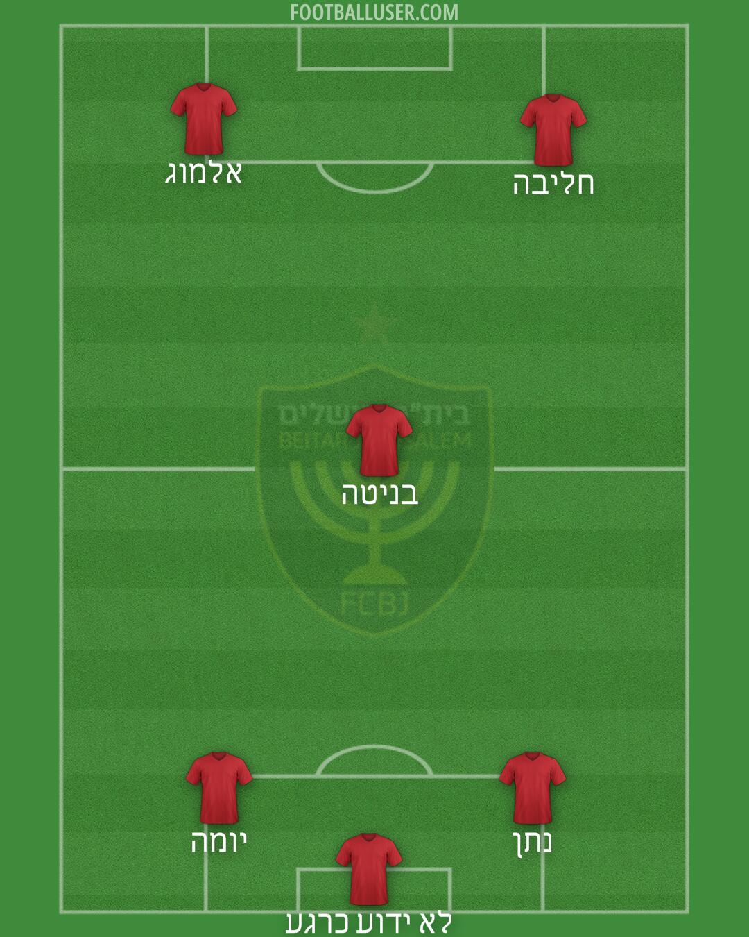 Beitar Jerusalem Formation 2025