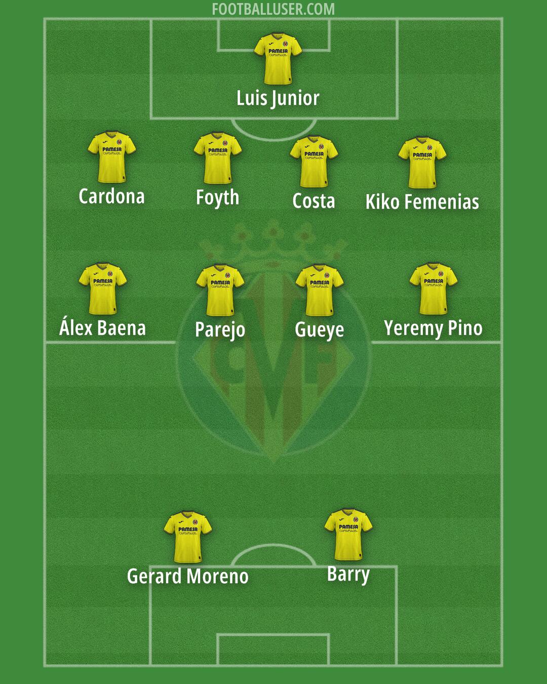 Villarreal Formation 2025