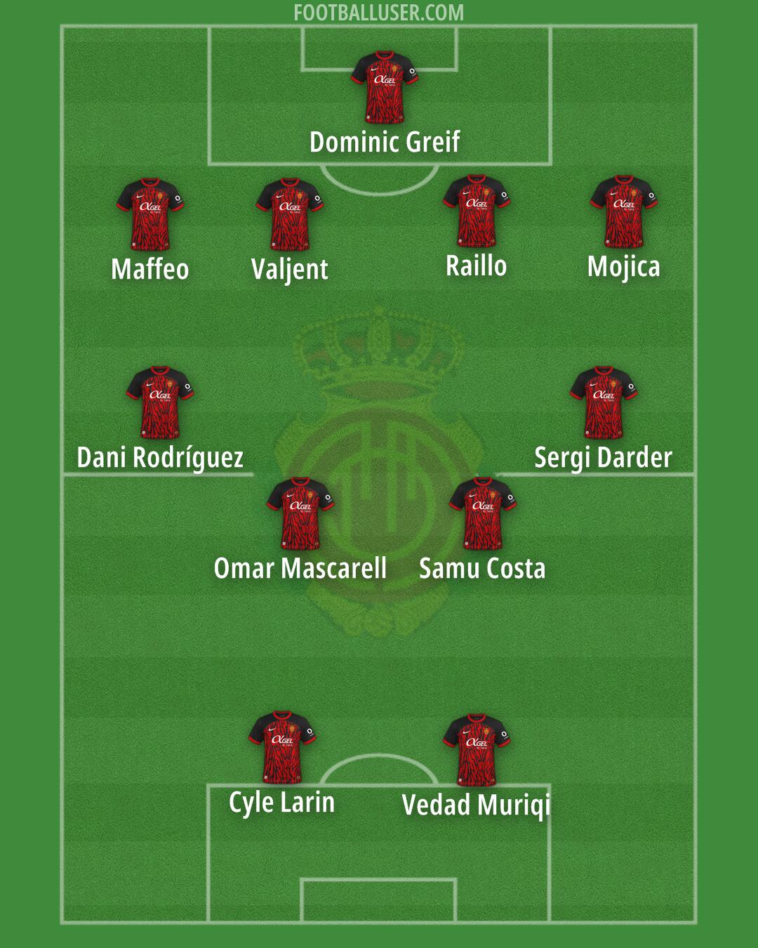 Mallorca Formation 2025