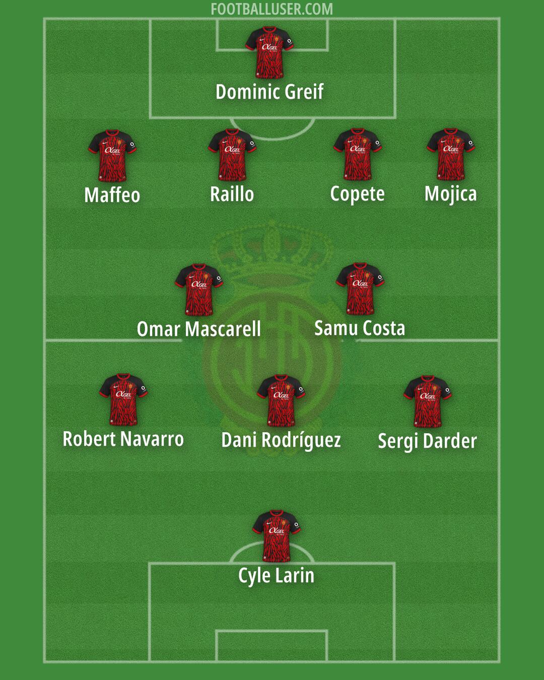 Mallorca Formation 2025