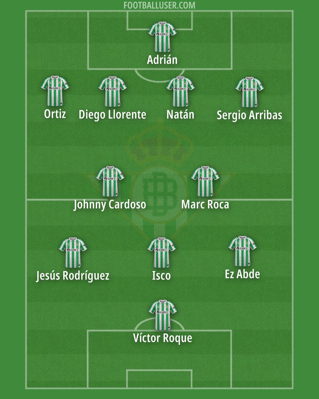 Real Betis Formation 2025