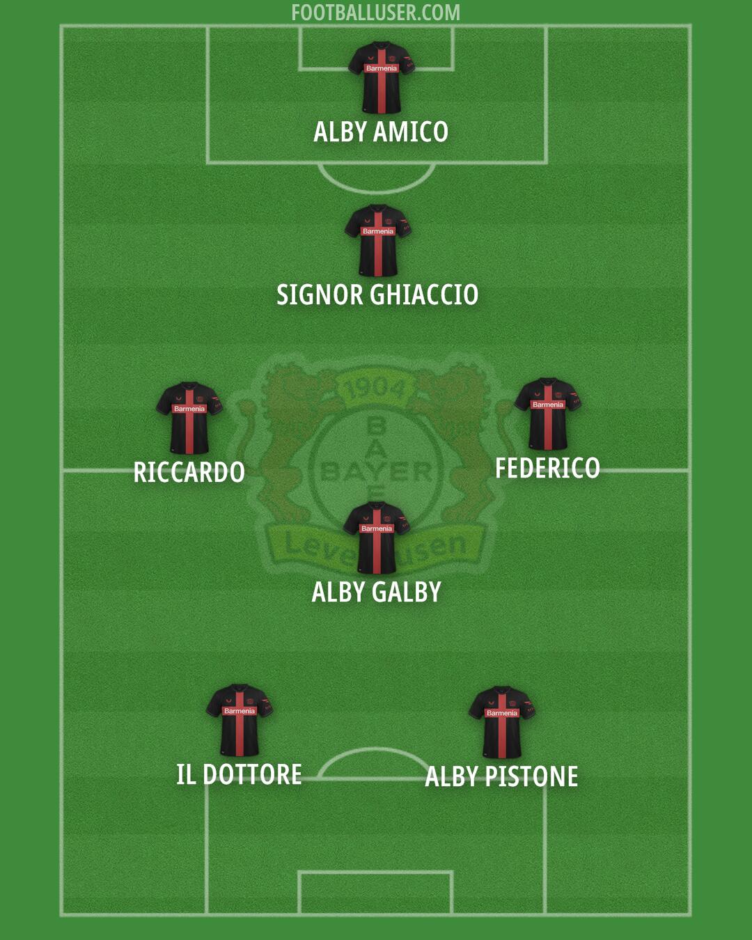 Bayer Leverkusen Formation 2025