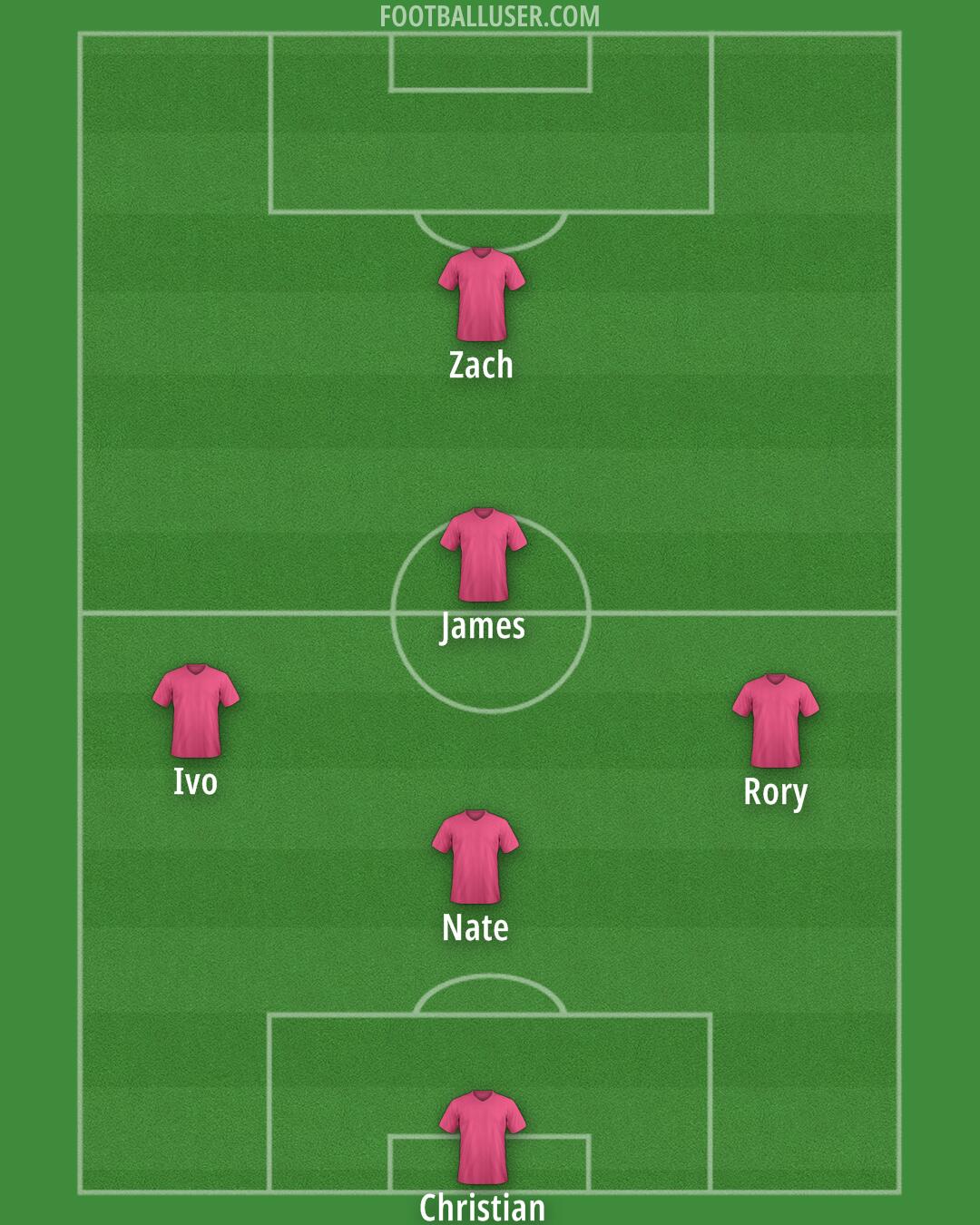 Arsenal Formation 2025