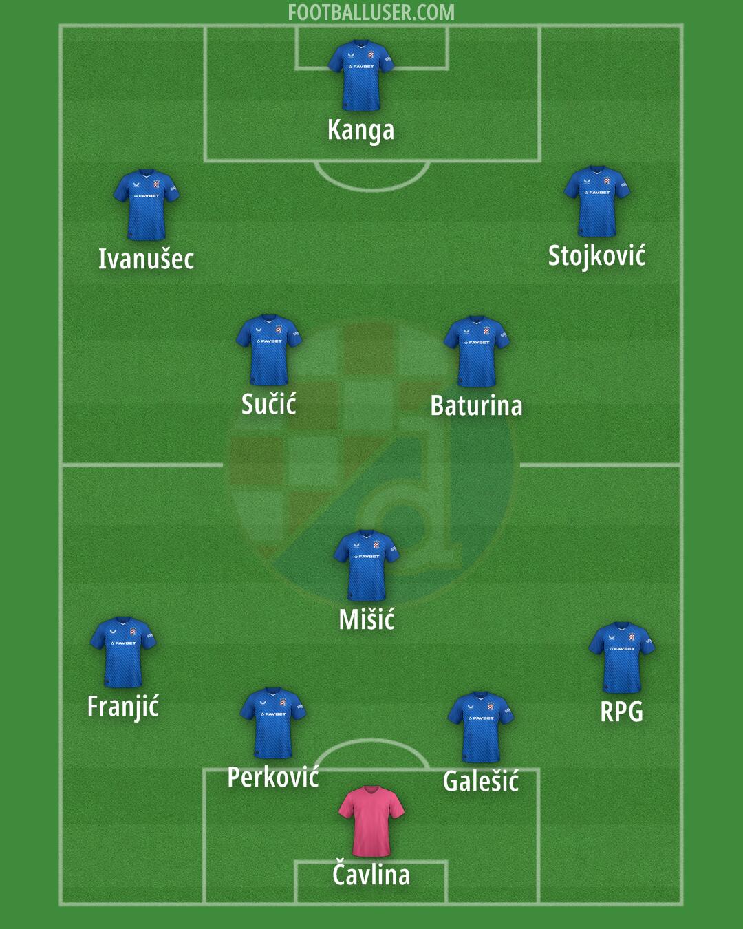 Dinamo Formation 2025