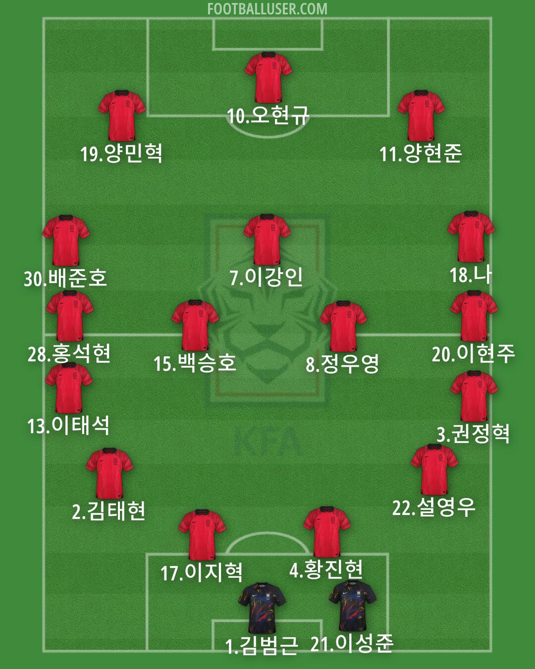 South Korea Formation 2025