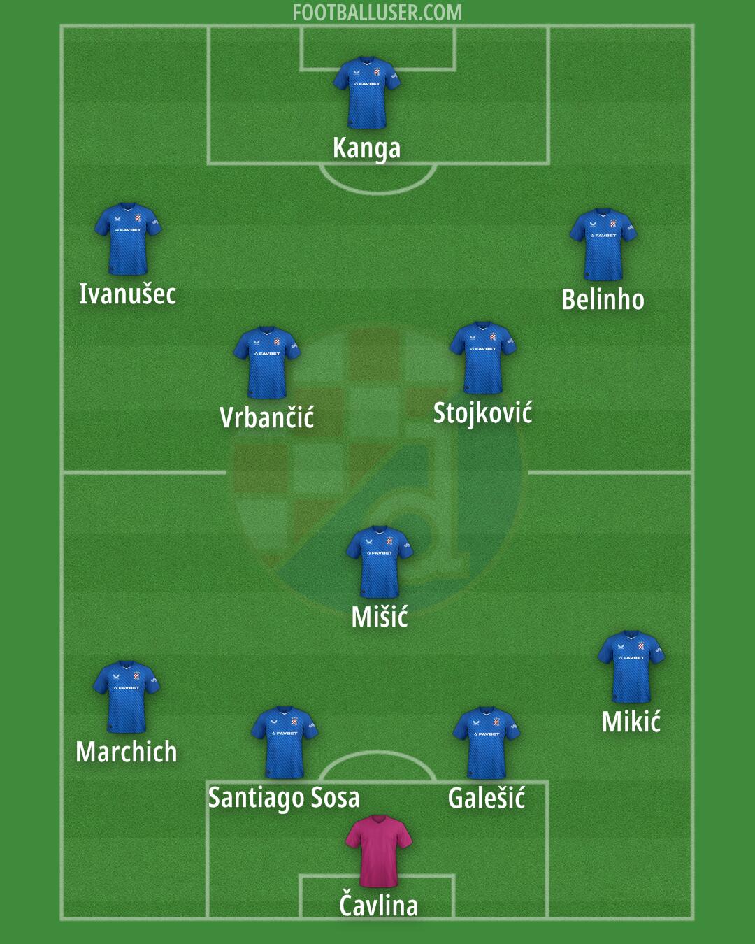 Dinamo Formation 2025