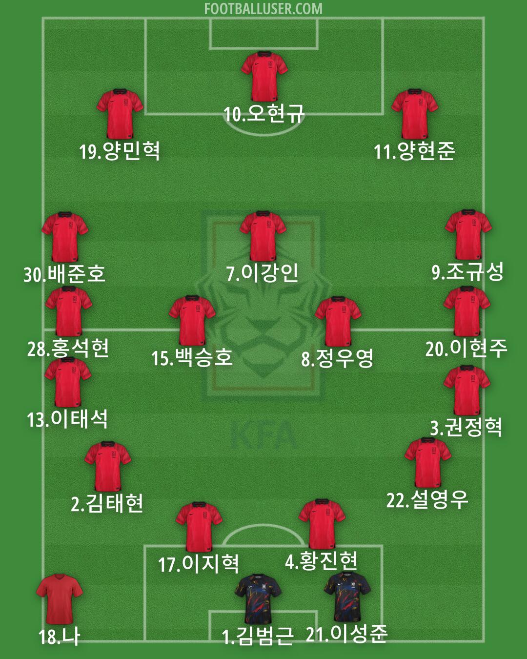 South Korea Formation 2025