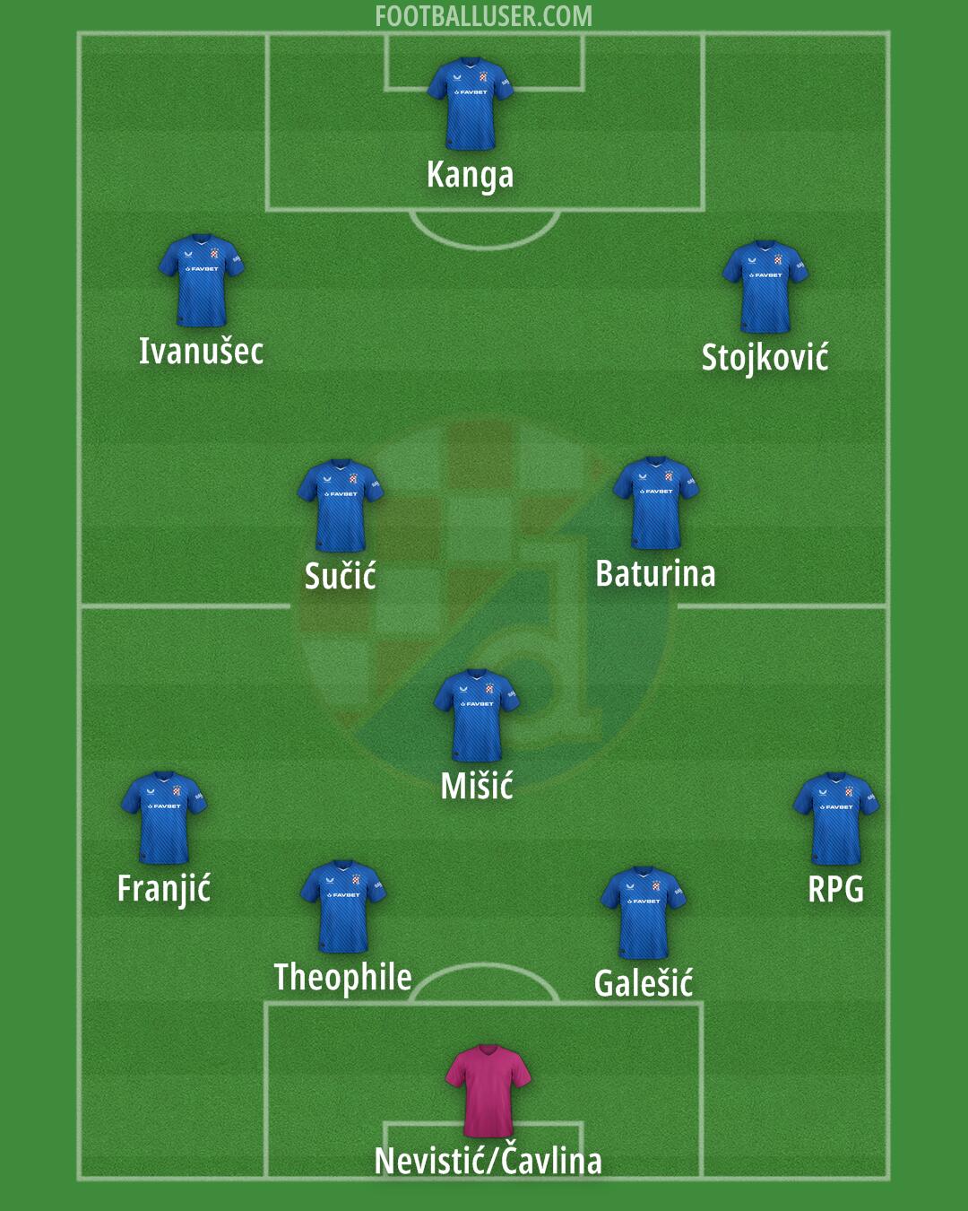 Dinamo Formation 2025