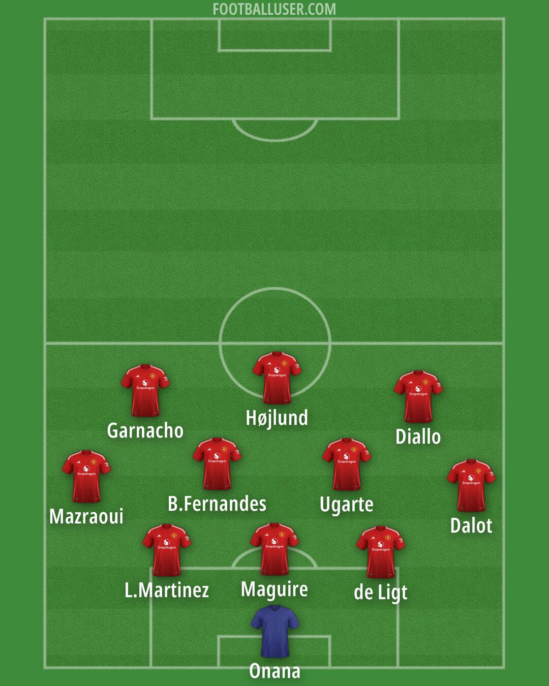 Man Utd Formation 2025