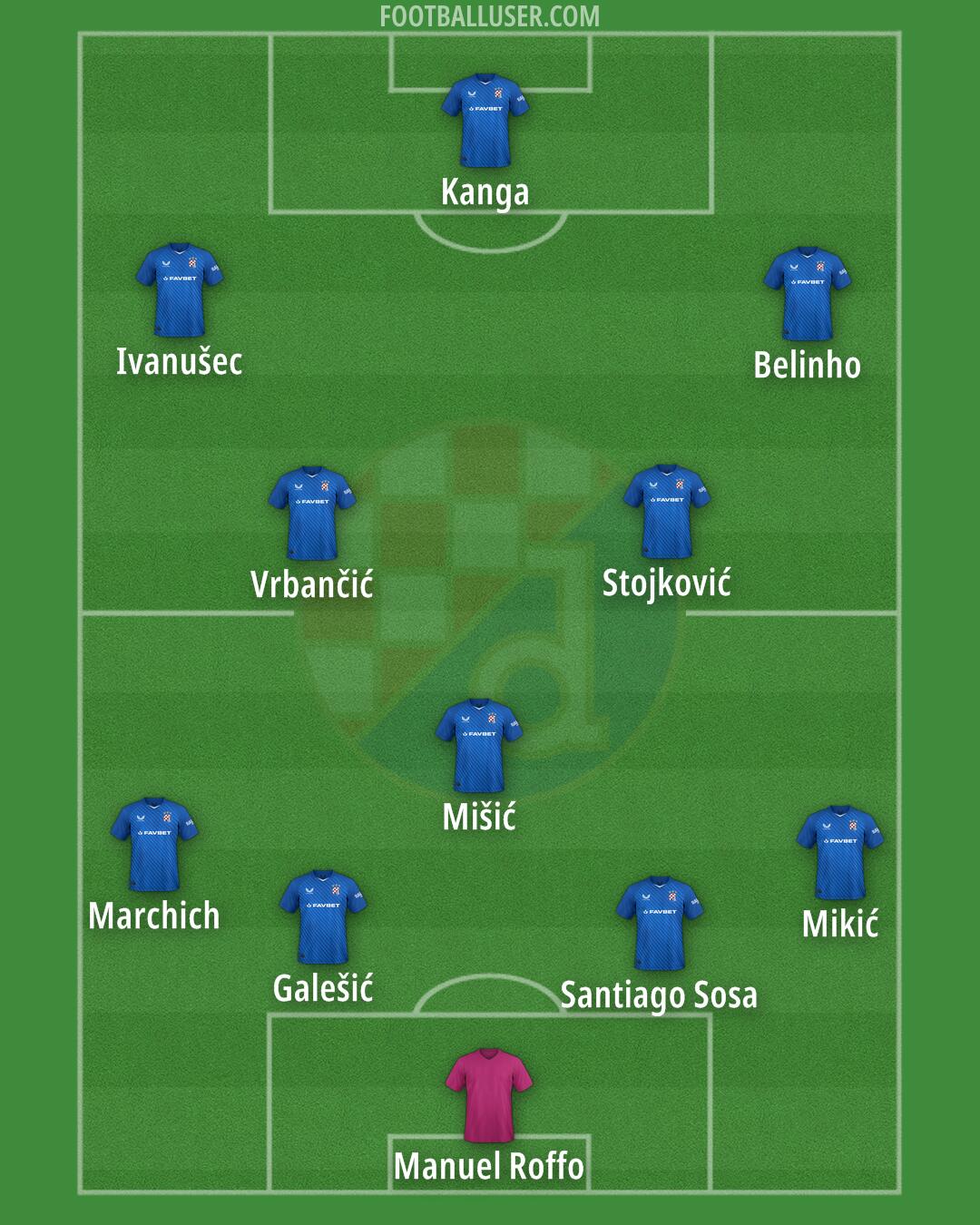 Dinamo Formation 2025