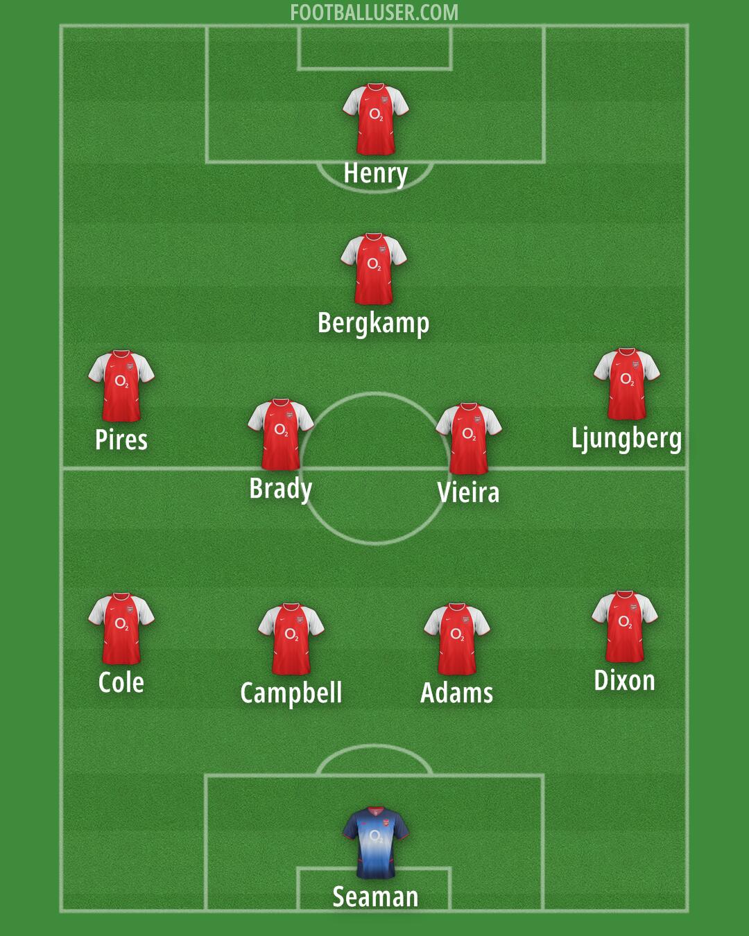 Arsenal Formation 2025