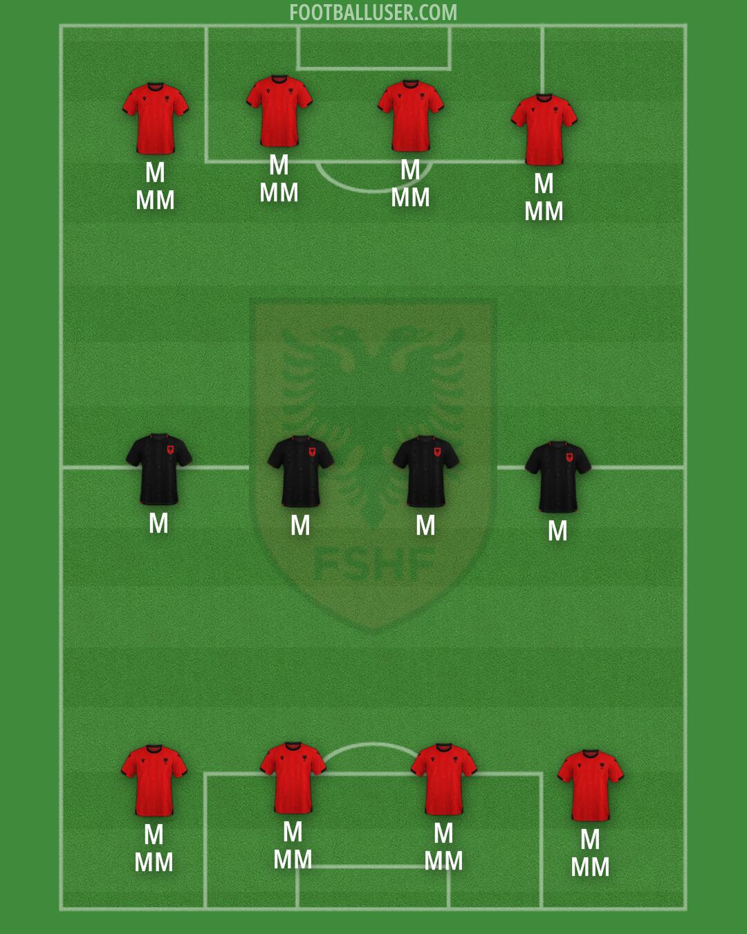 Albania Formation 2025