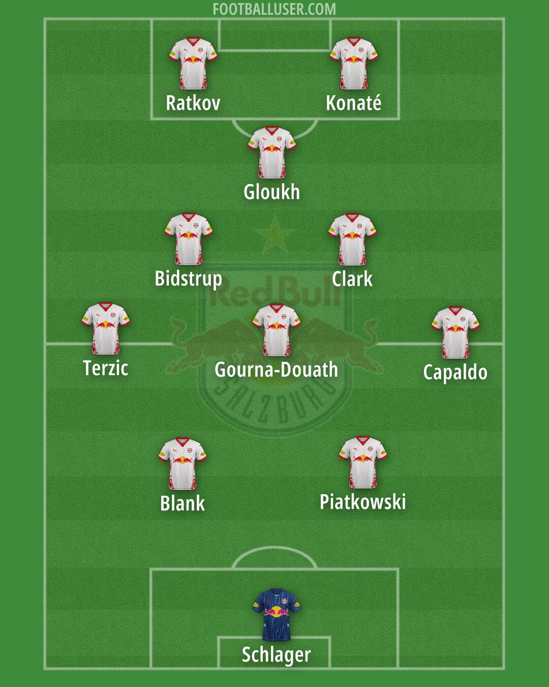 RB Salzburg Formation 2025