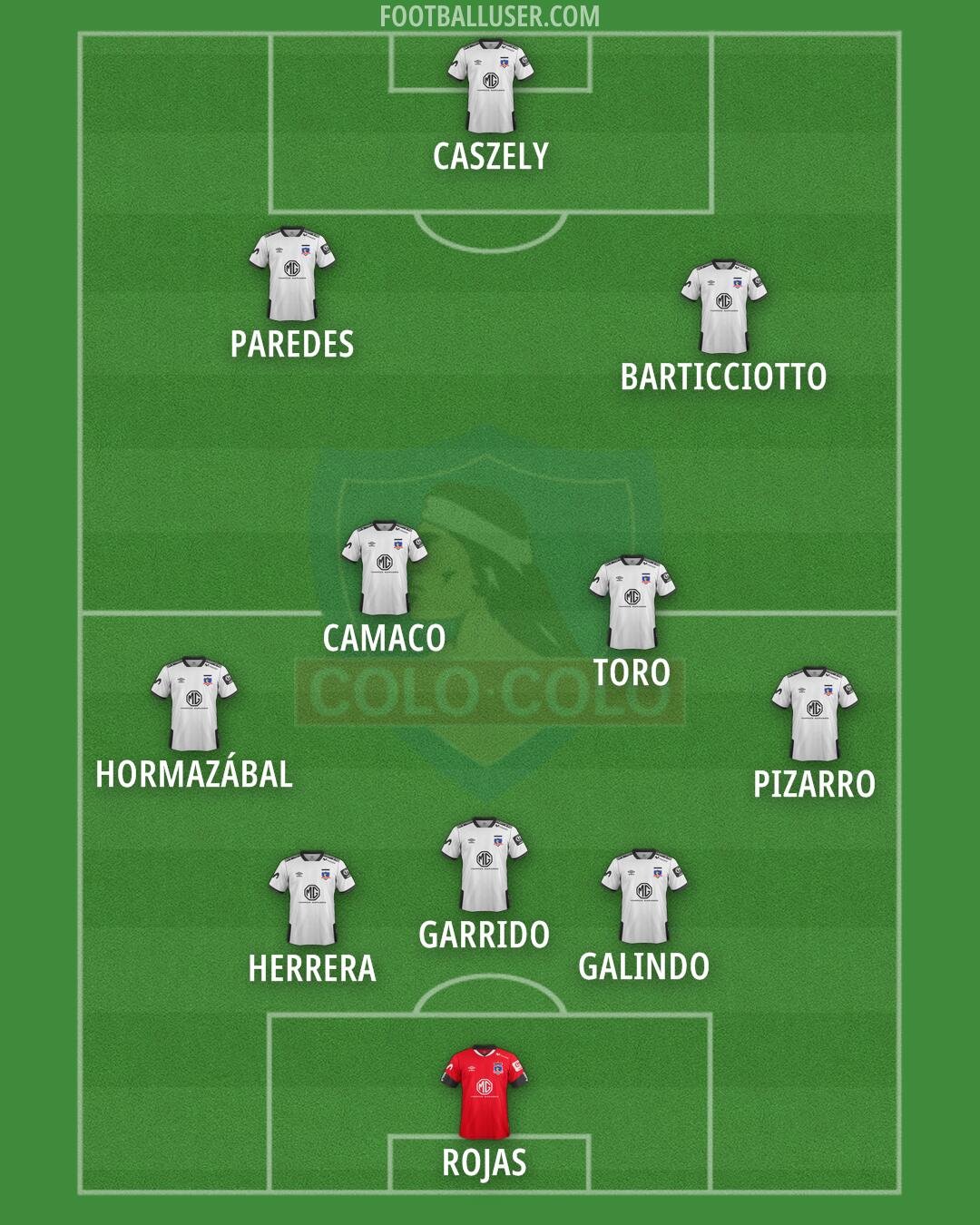 Colo Colo Formation 2025