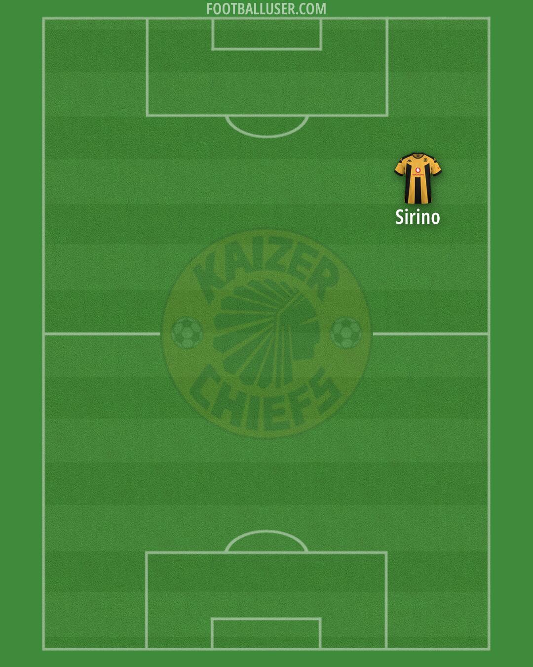 Kaizer Chiefs Formation 2025