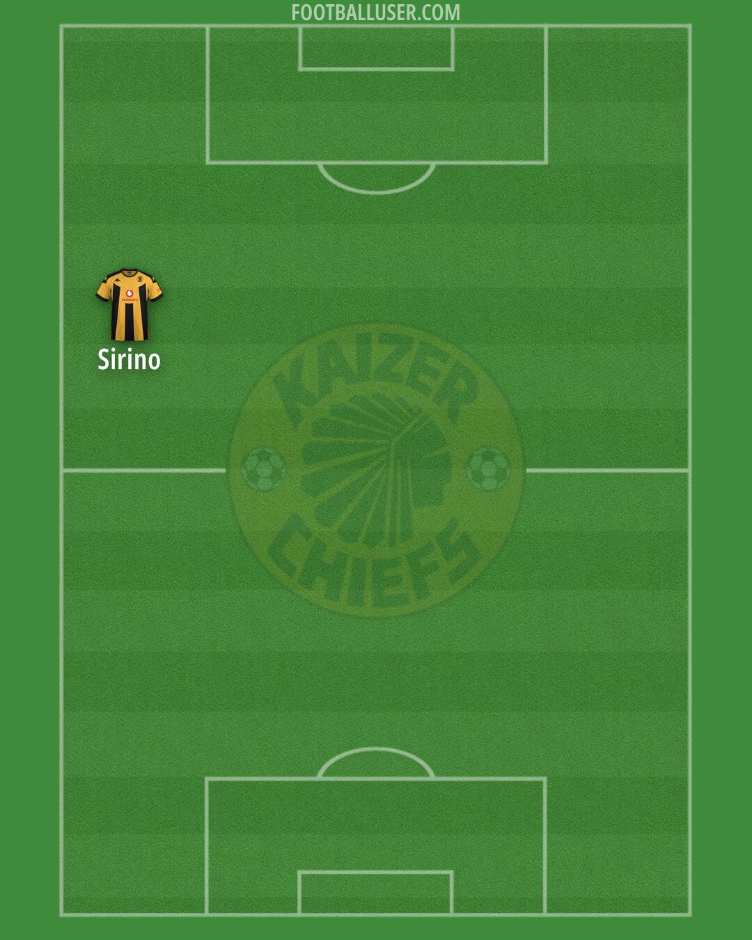 Kaizer Chiefs Formation 2025