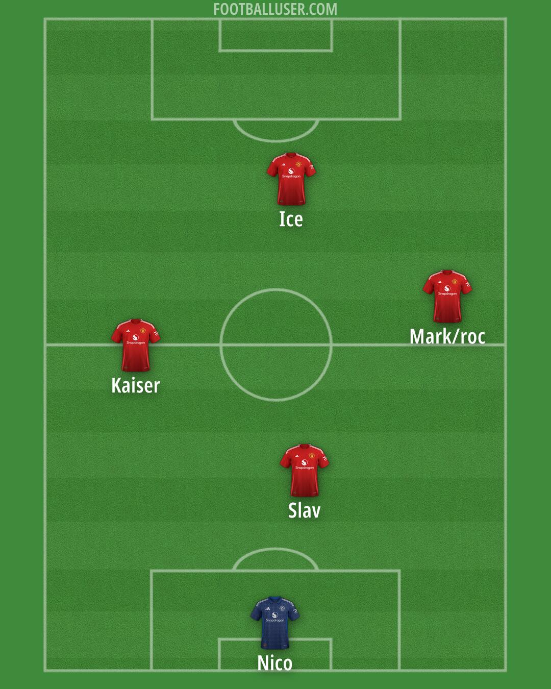 Man Utd Formation 2025