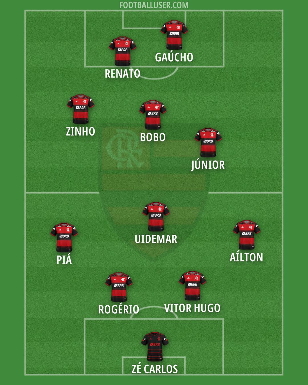 Flamengo Formation 2025