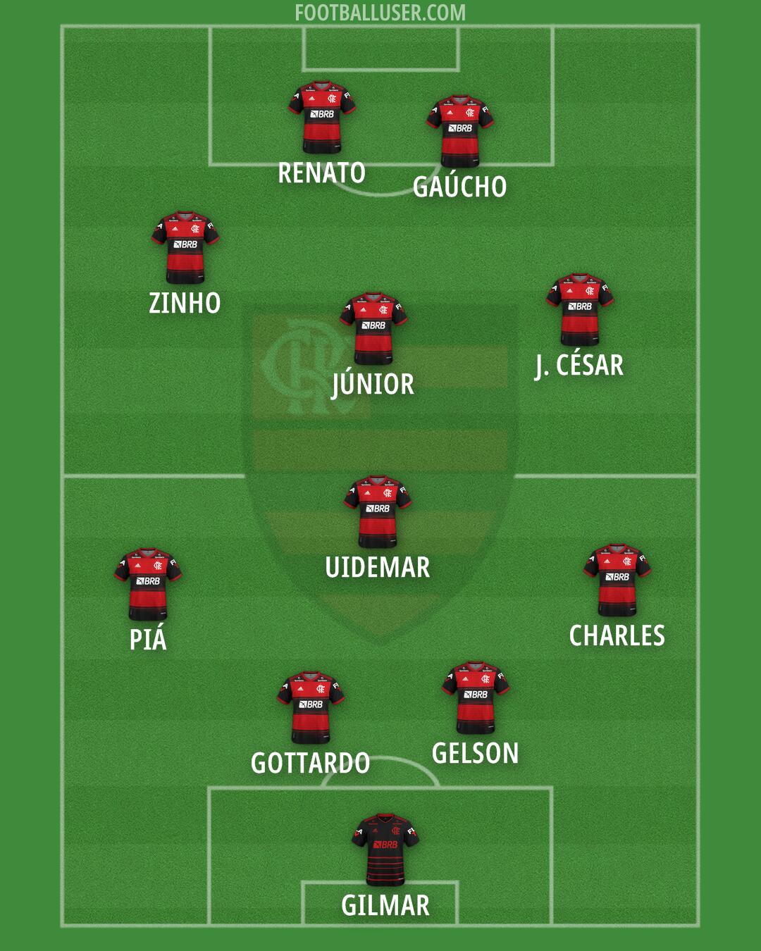 Flamengo Formation 2025