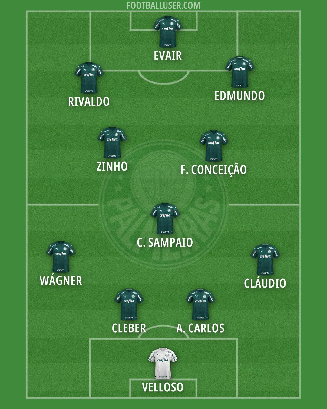 Palmeiras Formation 2025