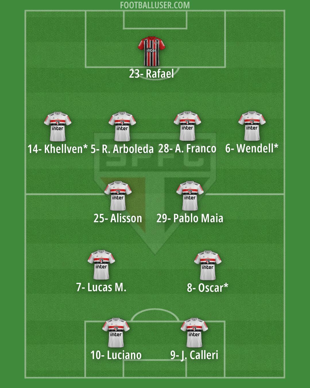 São Paulo Formation 2025