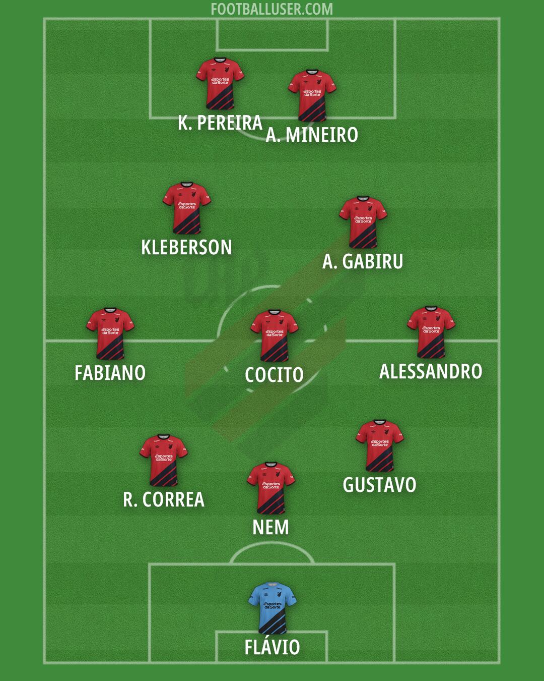 Athlético Paranaense Formation 2025