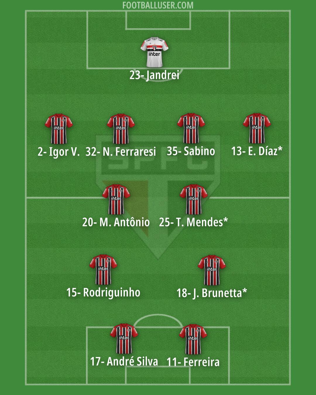 São Paulo Formation 2025