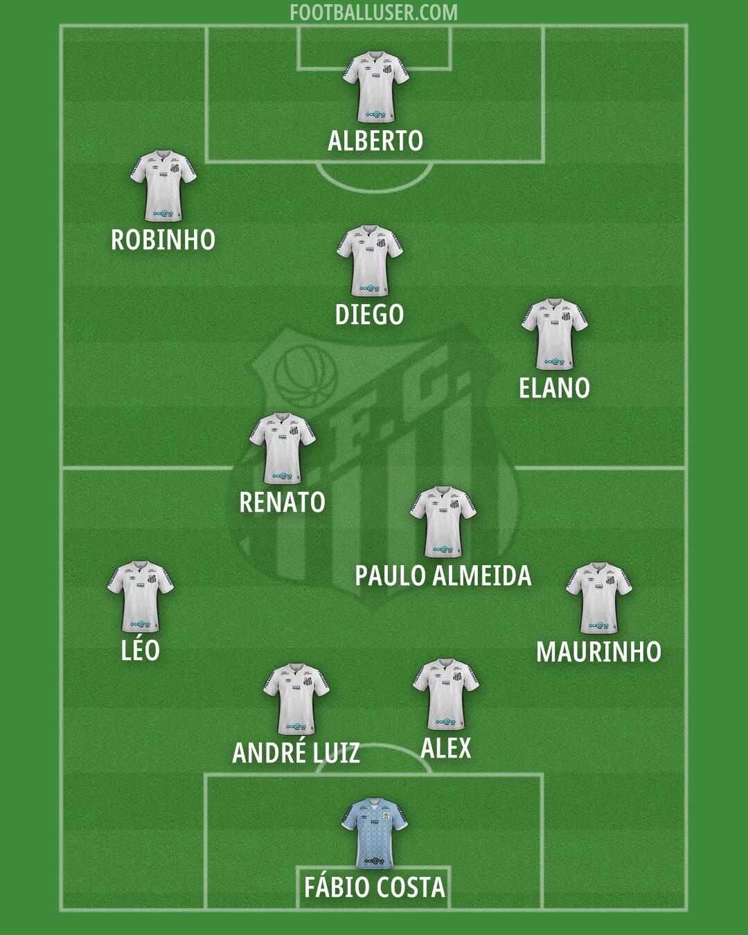 Santos Formation 2025