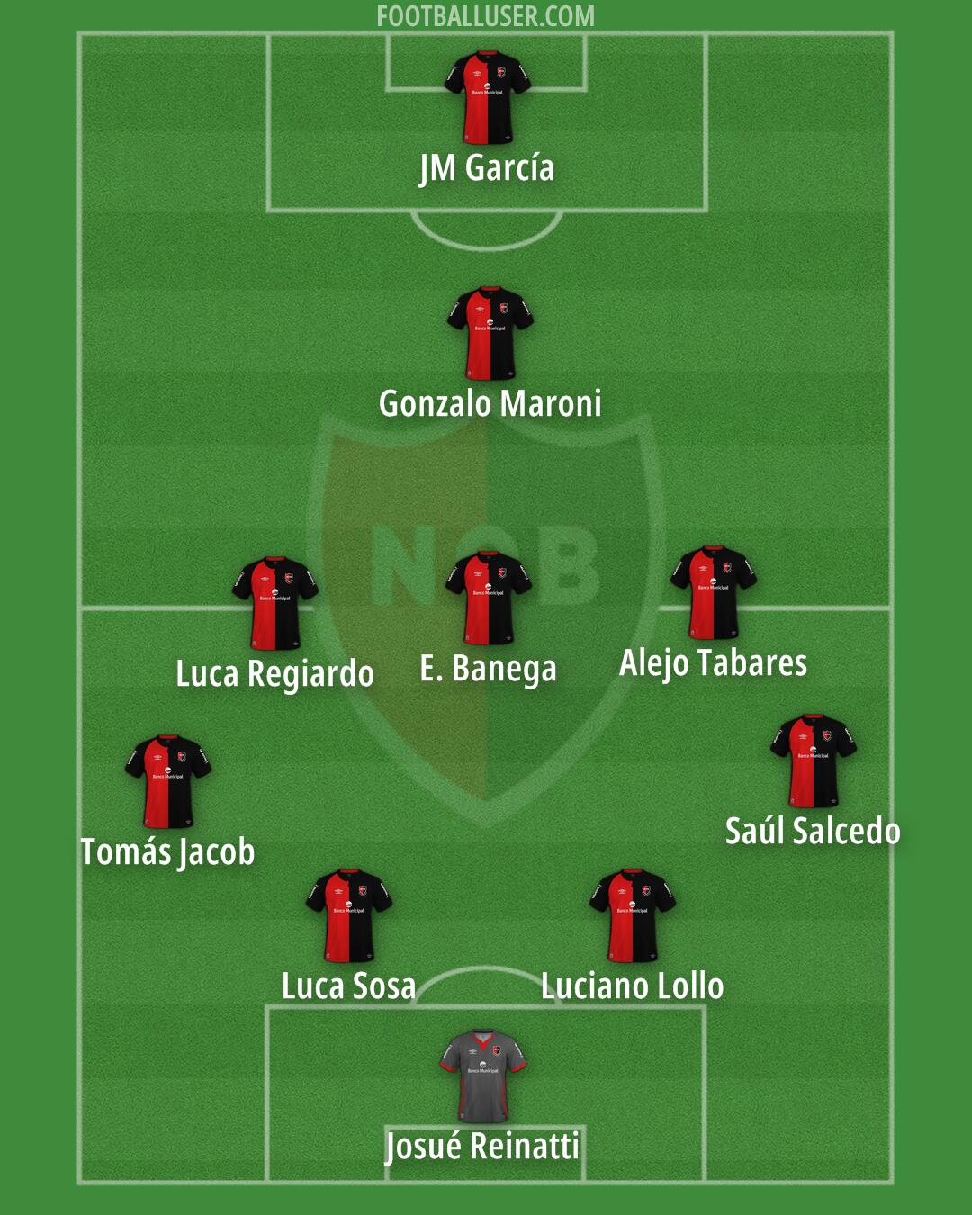 Newell's Formation 2025