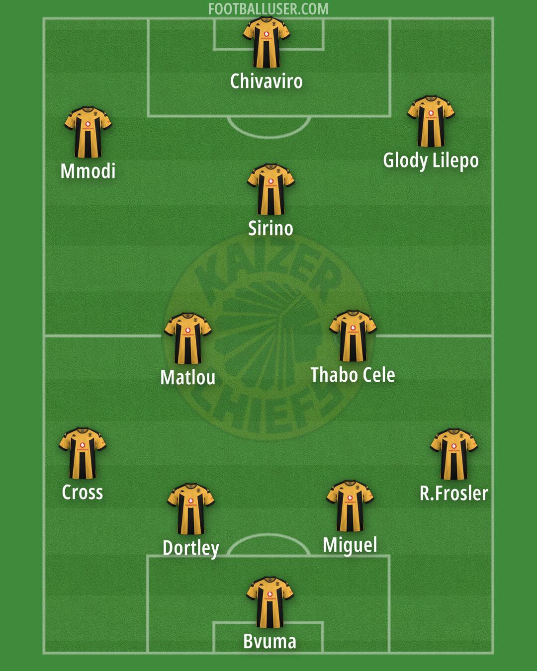 Kaizer Chiefs Formation 2025