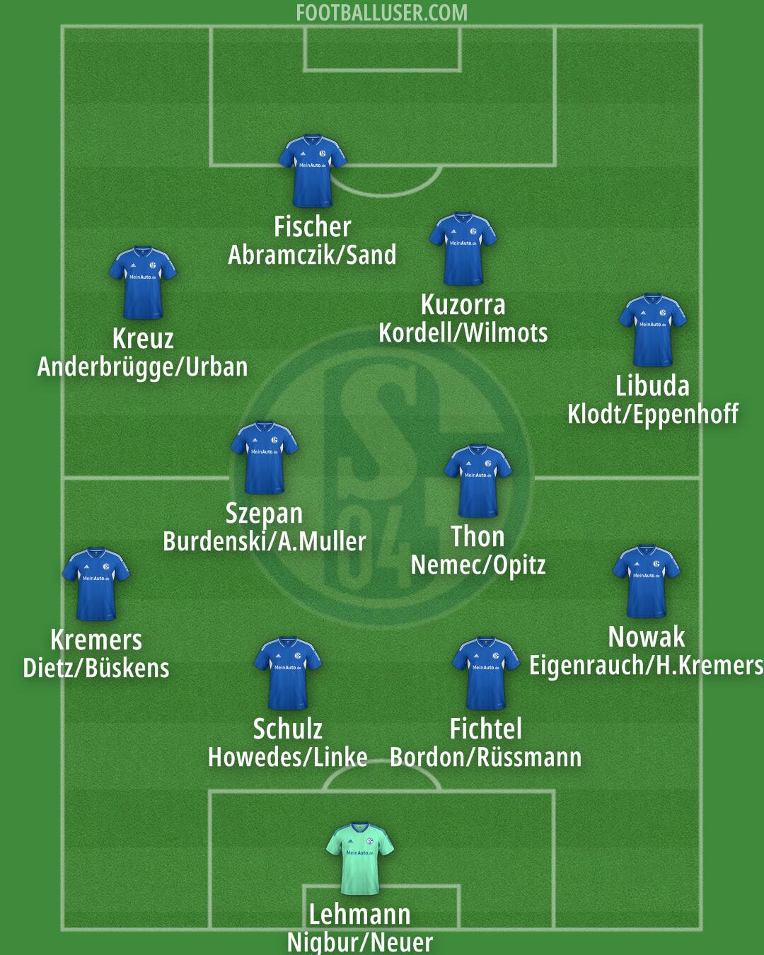 Schalke 04 Formation 2025