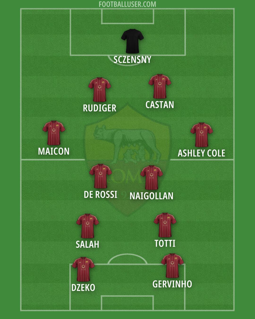 Roma Formation 2025