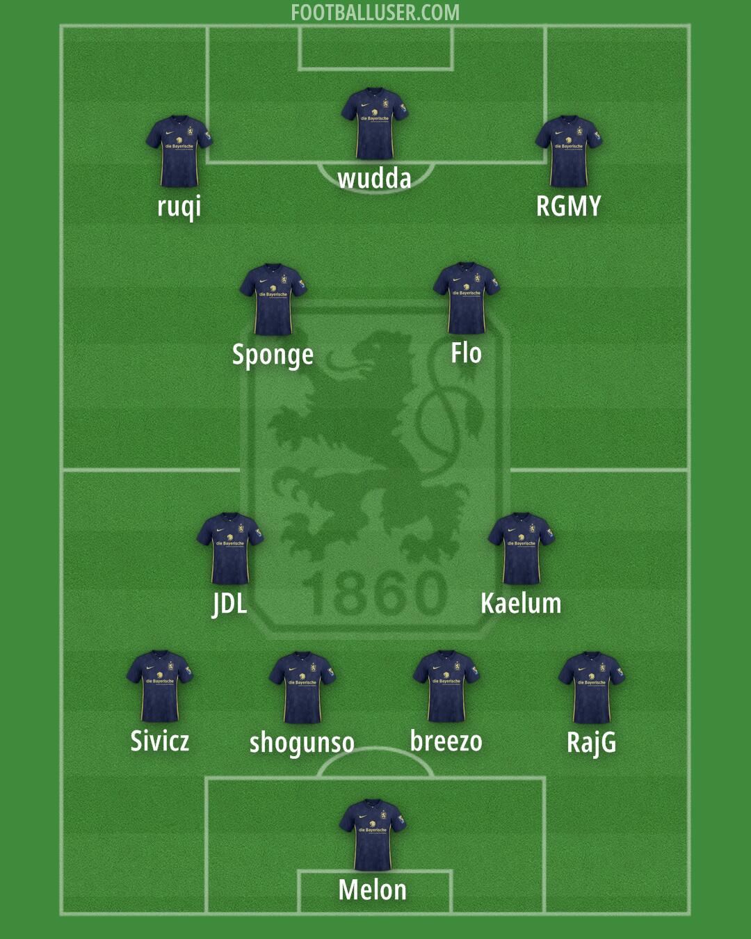 1860 München Formation 2025