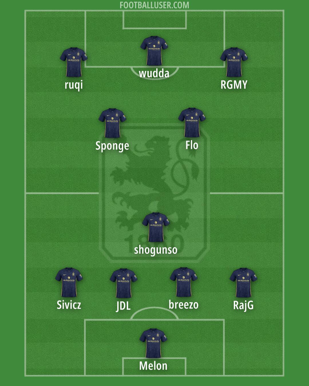 1860 München Formation 2025