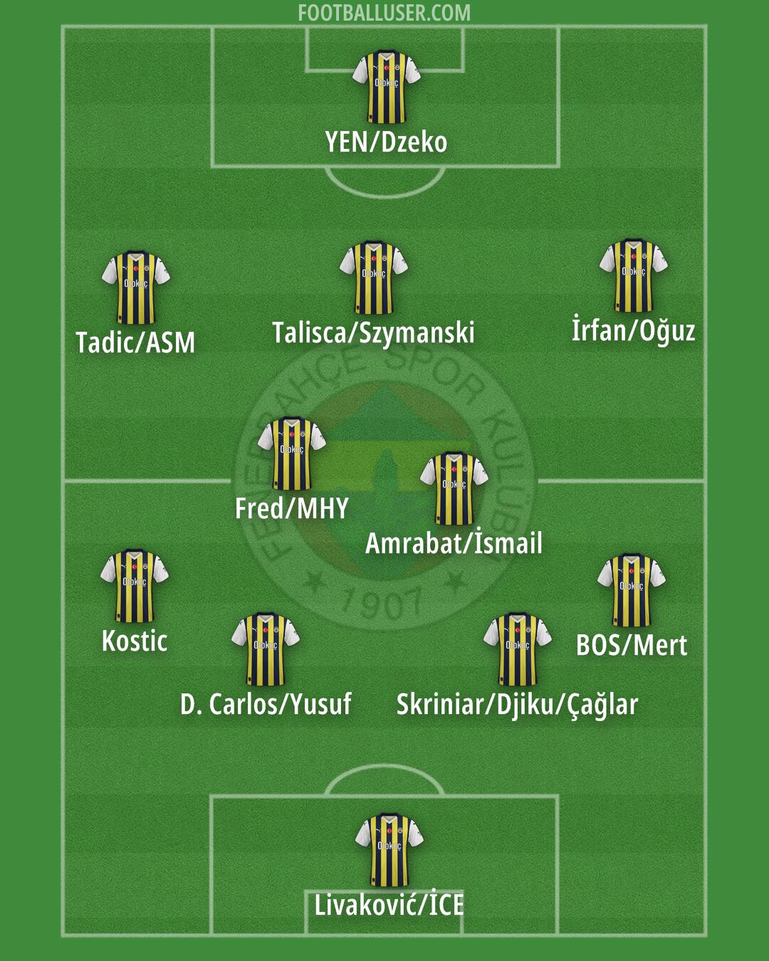 Fenerbahçe Formation 2025