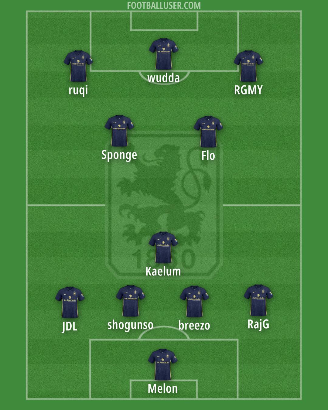 1860 München Formation 2025