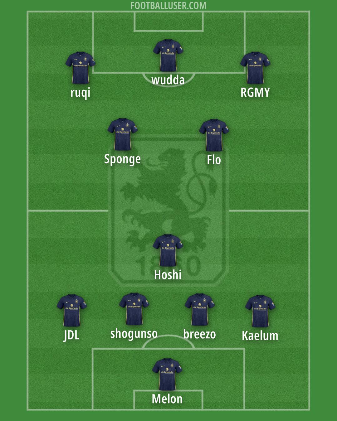 1860 München Formation 2025