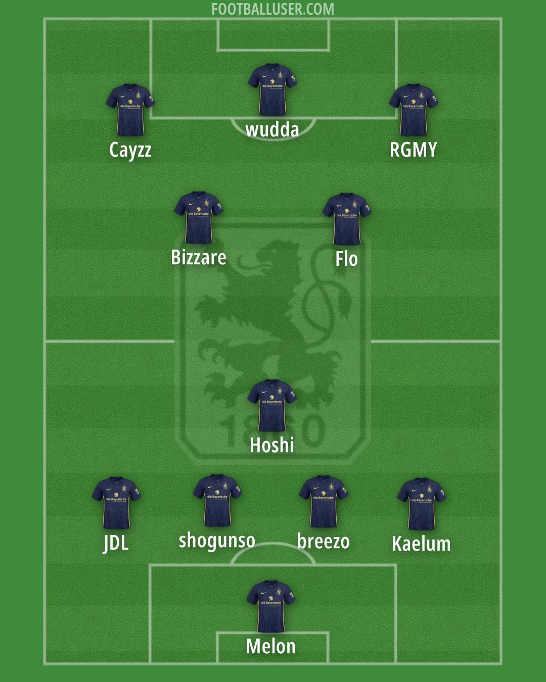 1860 München Formation 2025