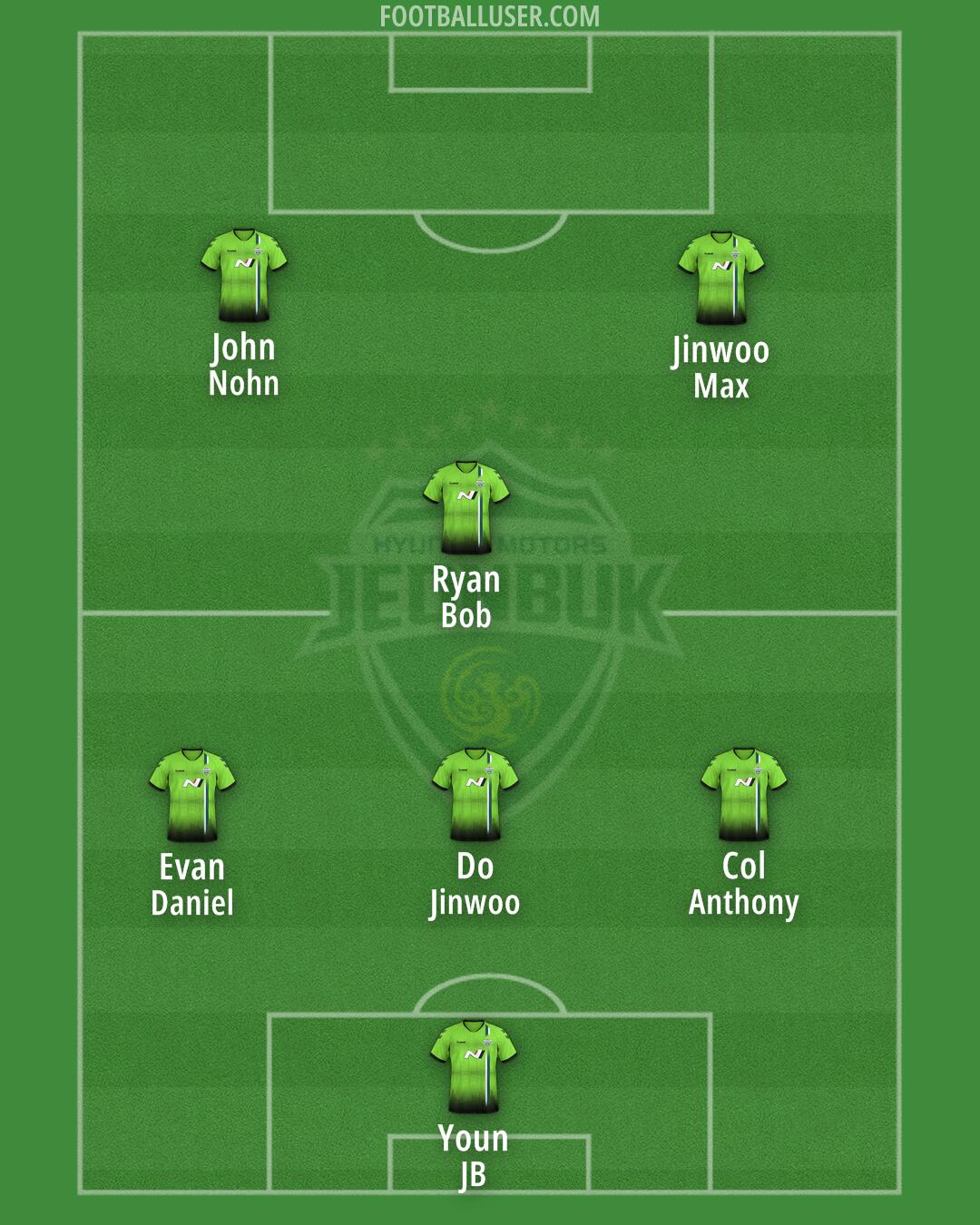 Jeonbuk Formation 2025