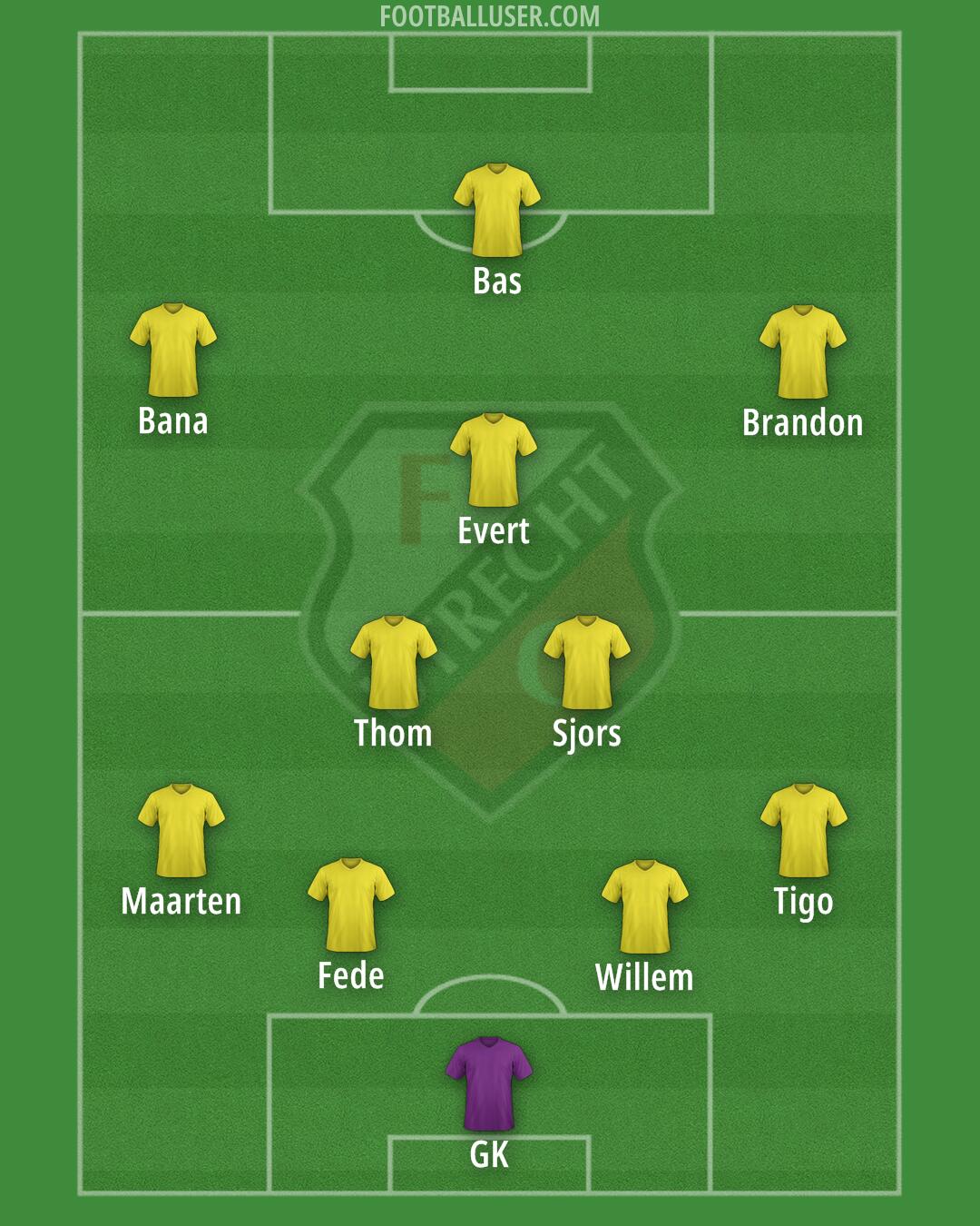 FC Utrecht Formation 2025