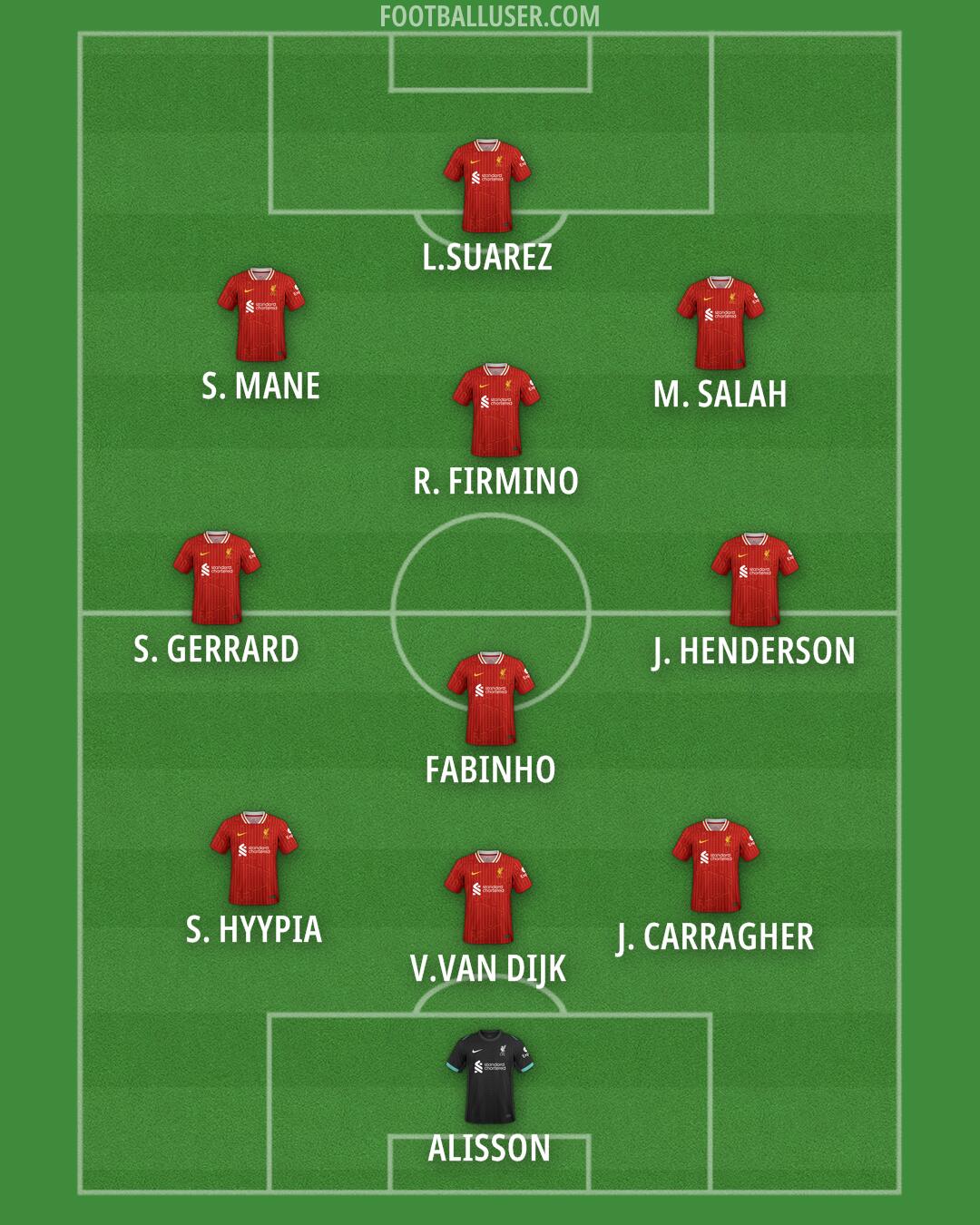 Liverpool Formation 2025