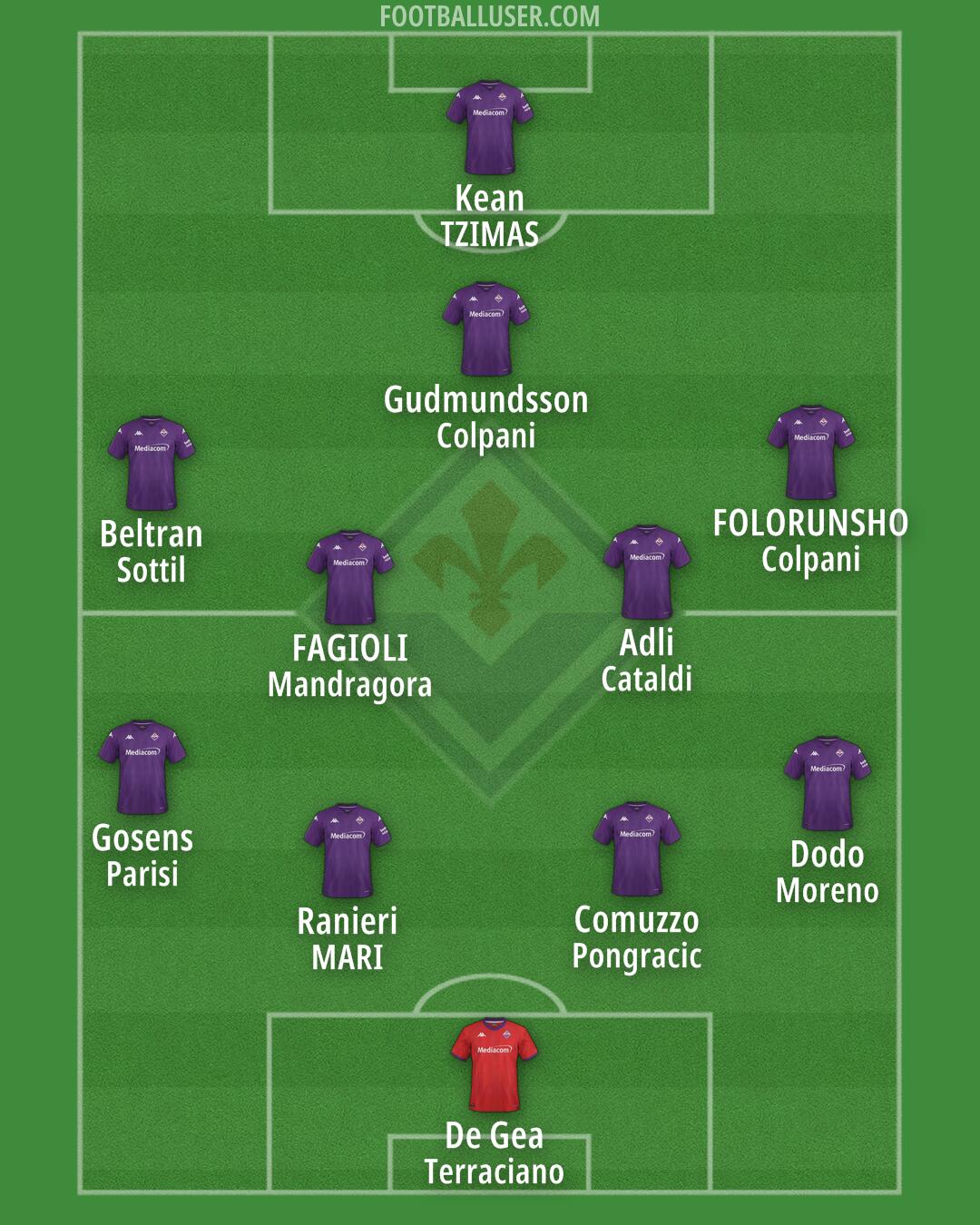 Fiorentina Formation 2025