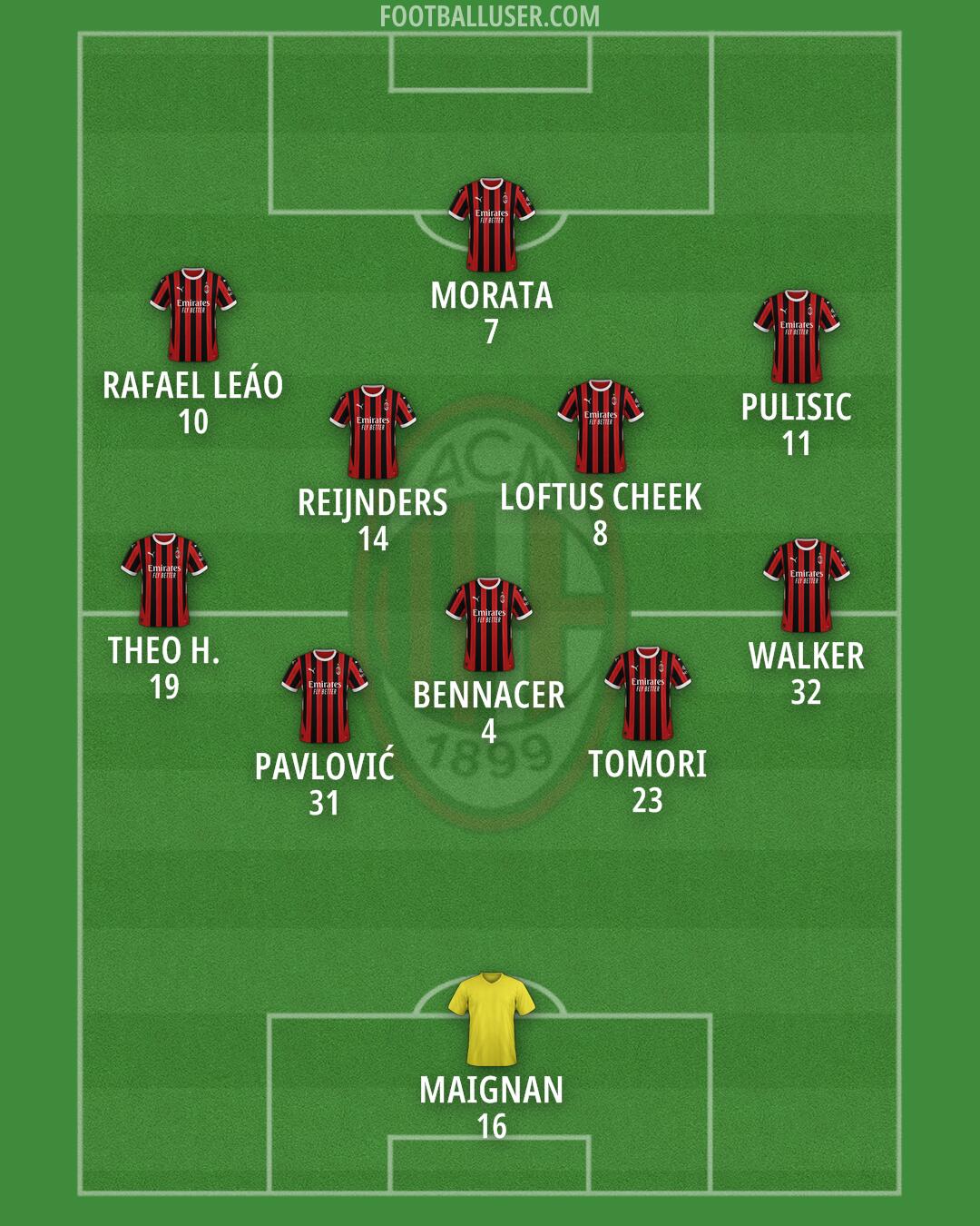 Milan Formation 2025