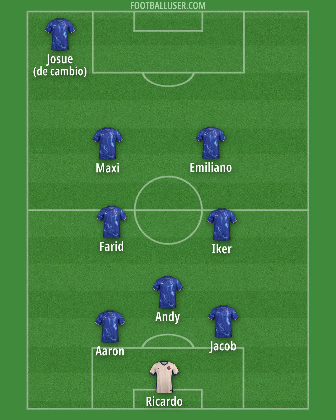 Chelsea Formation 2025