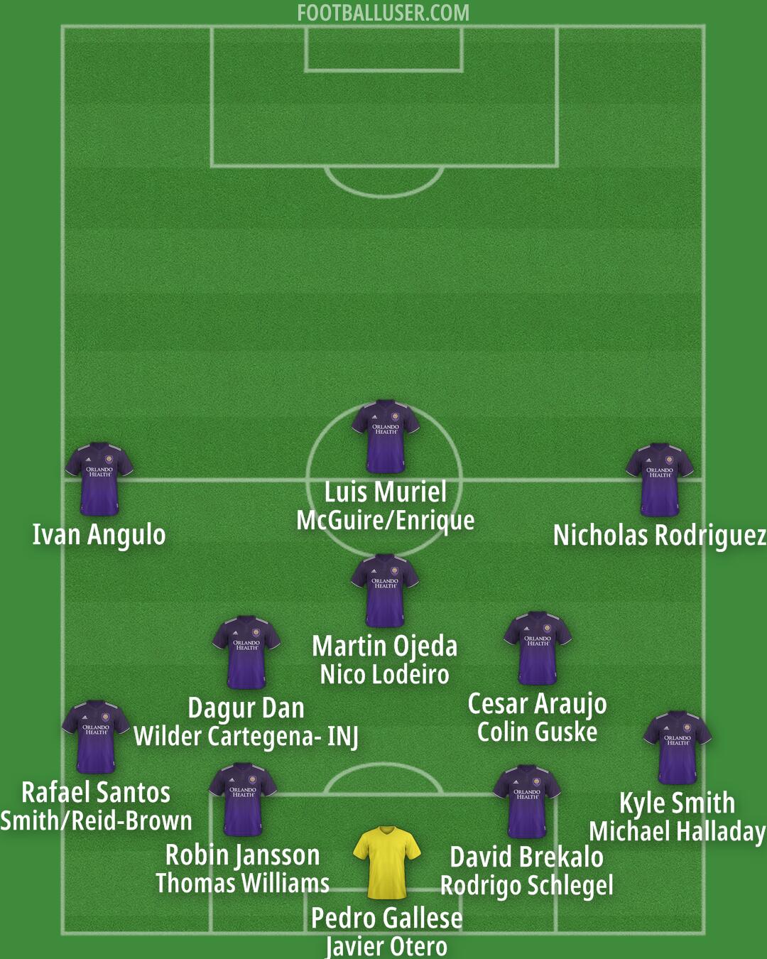 Orlando City Formation 2025