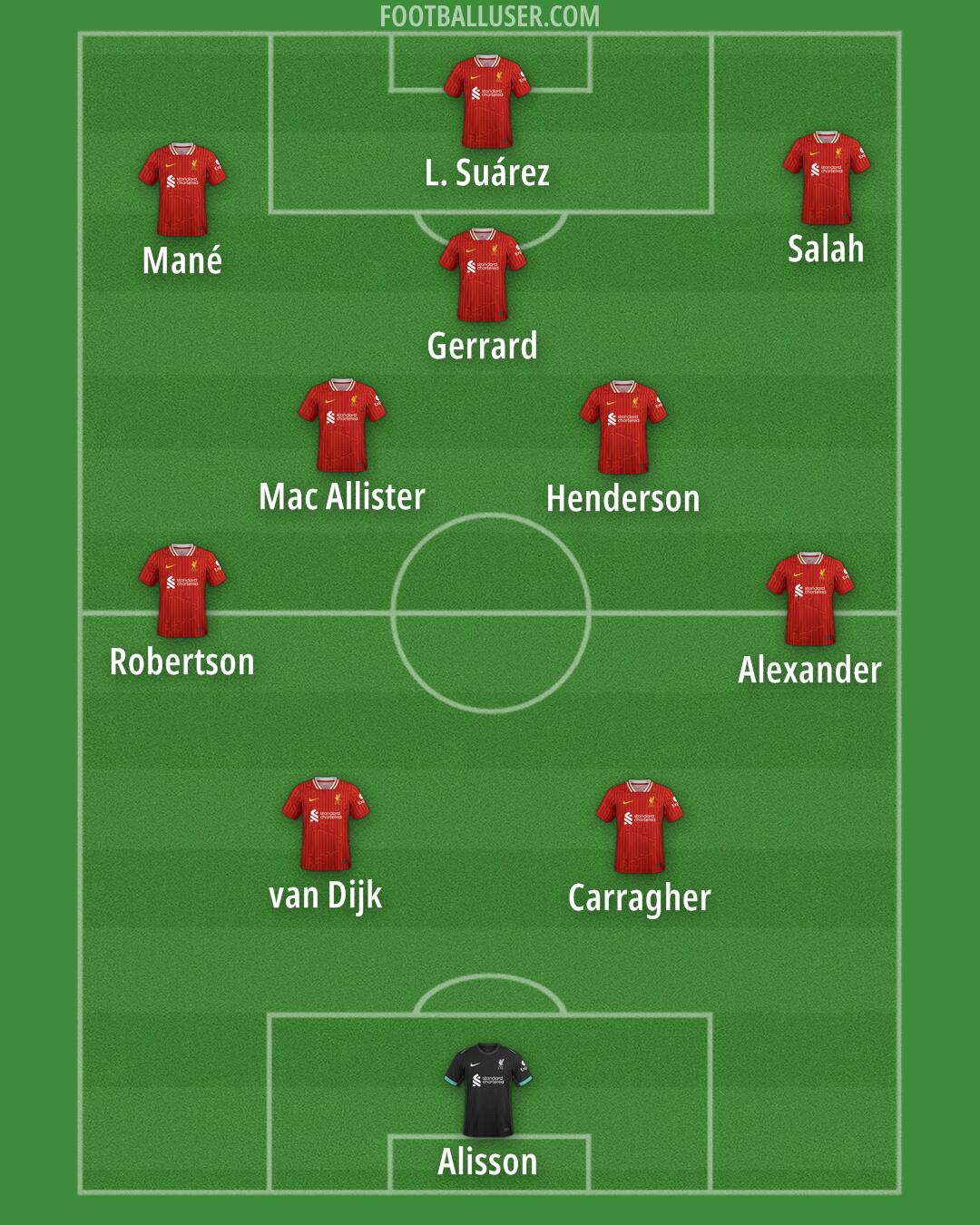 Liverpool Formation 2025