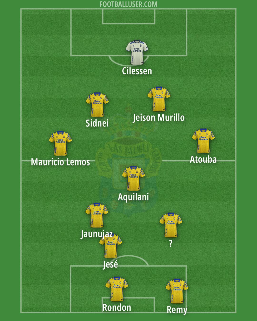 Las Palmas Formation 2025