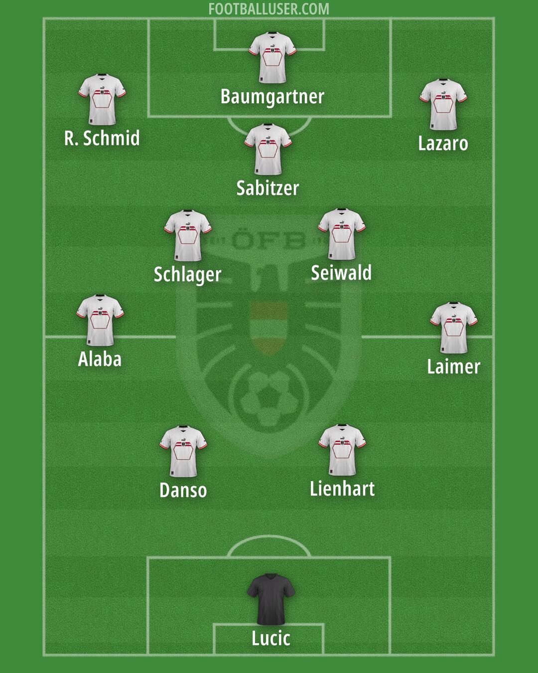 Austria Formation 2025